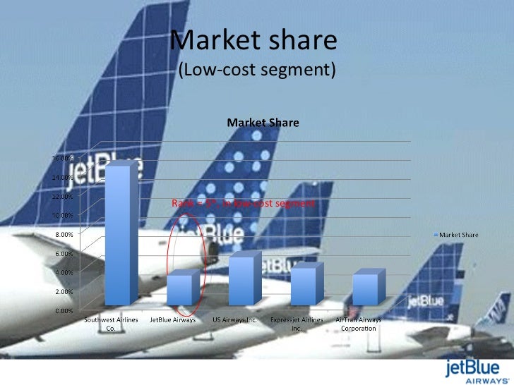 jetblue competitive analysis vrio jetblue